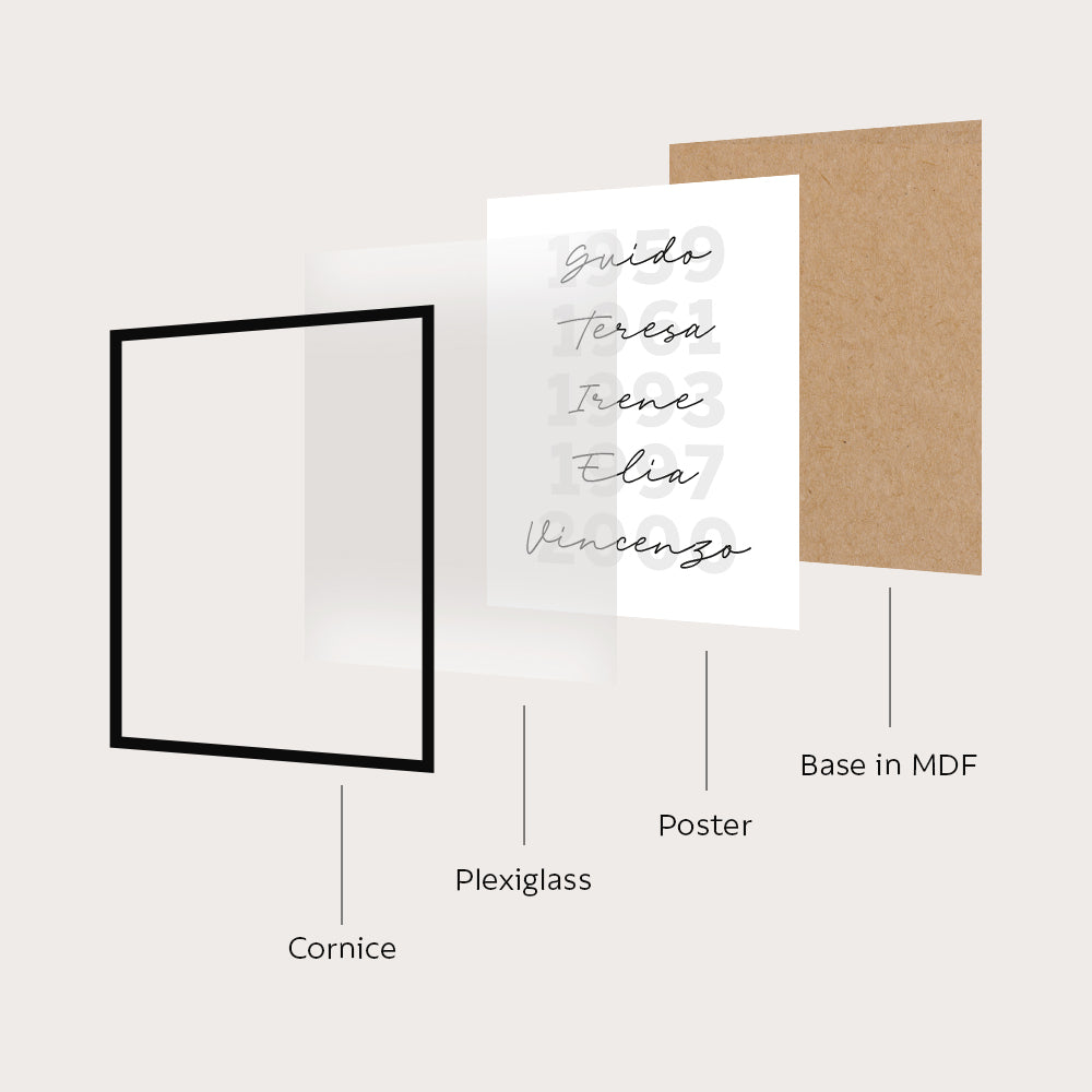 Poster Personalizzato Date Speciali