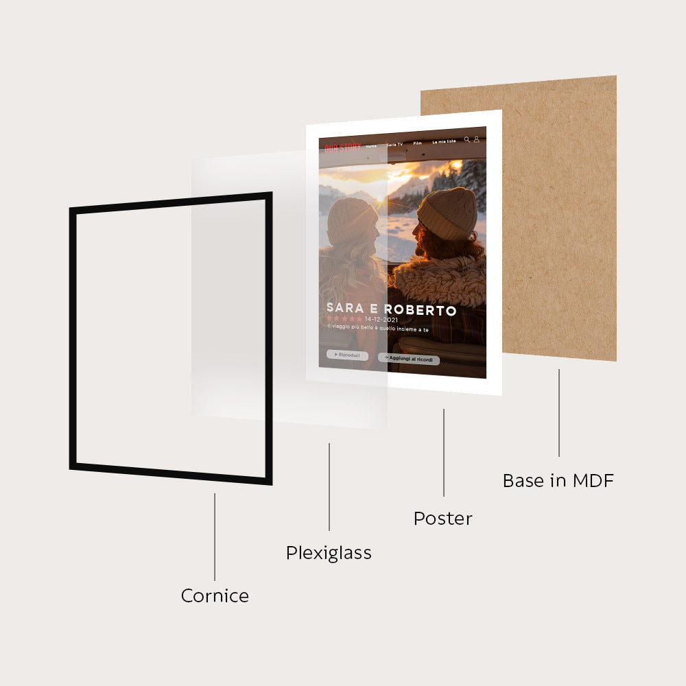Poster Personalizzato Set Nomi