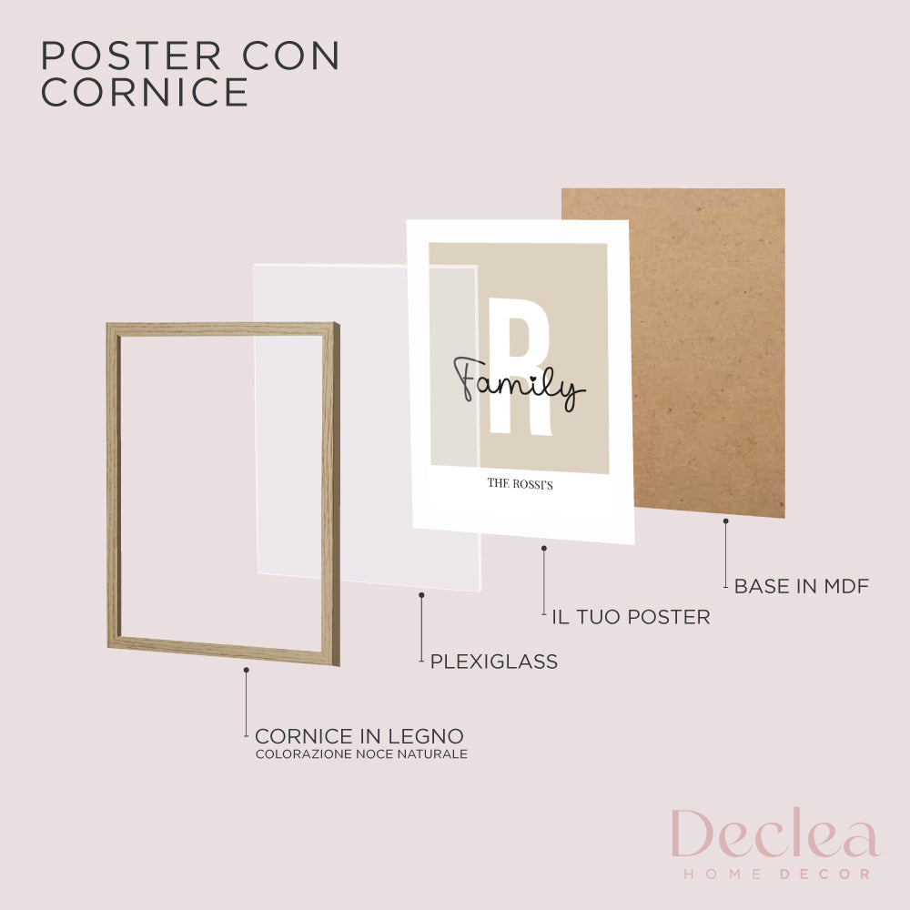 Poster Personalizzato Iniziale Famiglia