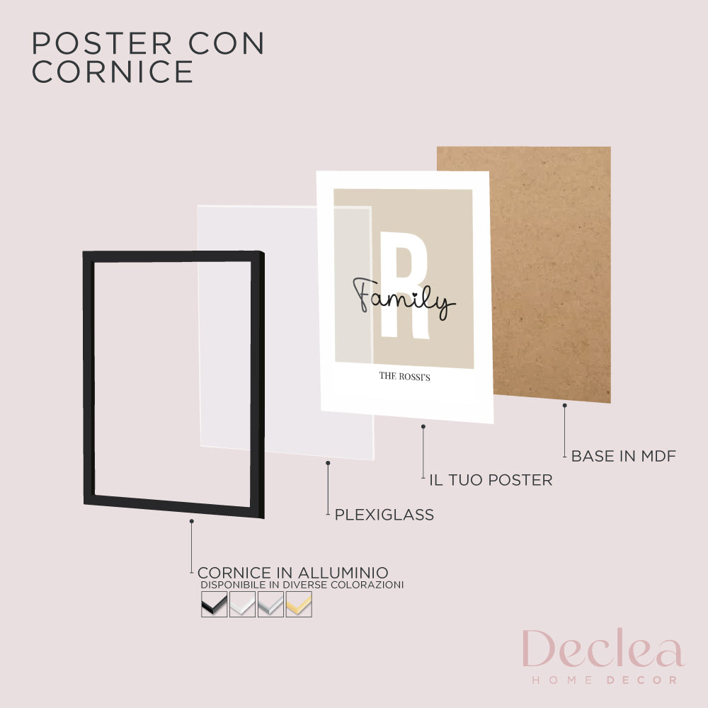 Poster Personalizzato Iniziale Famiglia