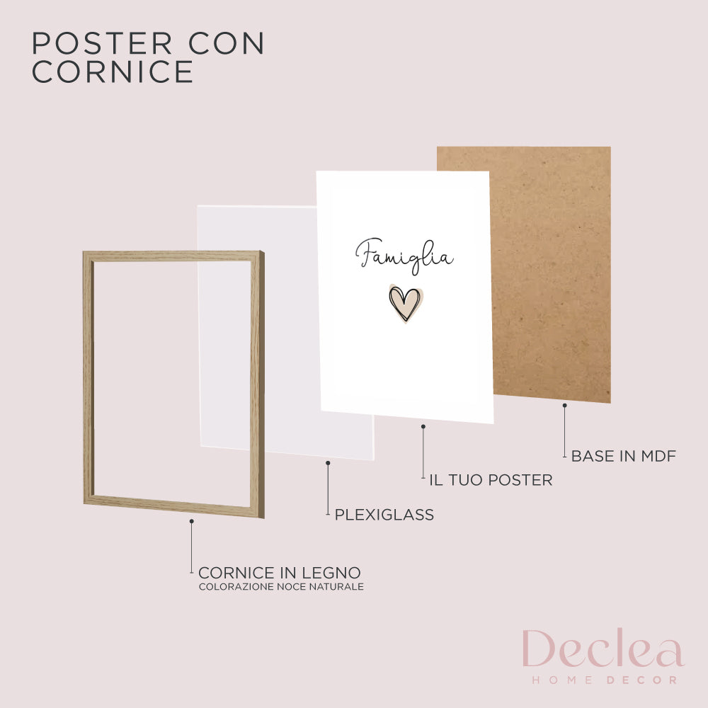 Poster Personalizzato Family